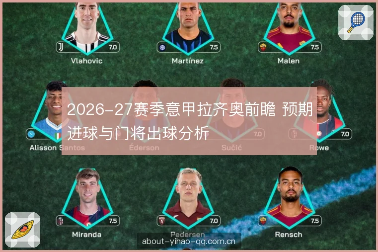 2026-27赛季意甲拉齐奥前瞻 预期进球与门将出球分析